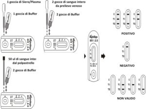 HIV RAPID TEST - TORINOMED
