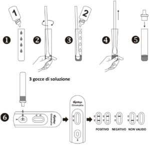 TEST CLAMIDIA- 25 TEST - TORINOMED