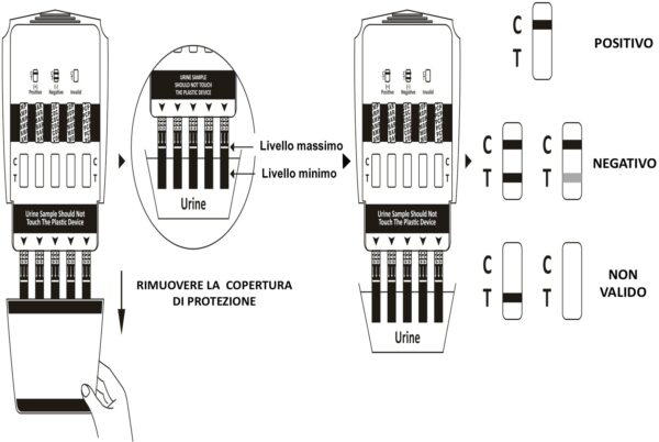 TEST DROGHE AD IMMERSIONE 8 PARAMETRI - TORINOMED