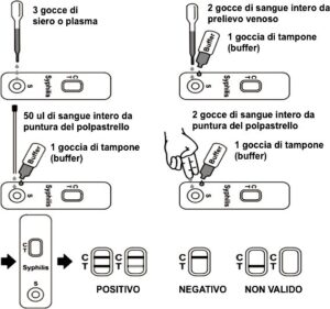 TEST SIFILIDE - TORINOMED