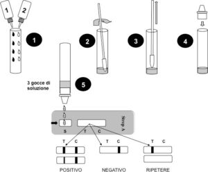TEST STREP A - 20 TEST - TORINOMED